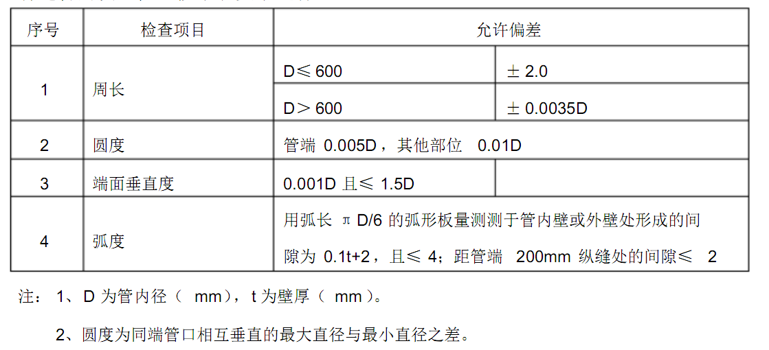 <a href='http://m.techsouthernfried.com' target='_blank'><a href='http://m.techsouthernfried.com' target='_blank'>厚壁卷管</a></a>現(xiàn)場施工安裝要求