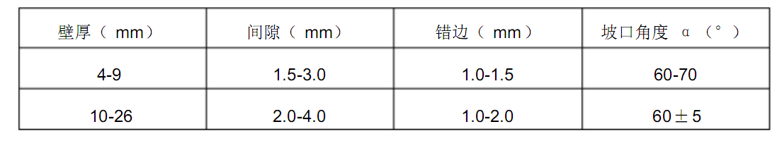 <a href='http://m.techsouthernfried.com' target='_blank'><a href='http://m.techsouthernfried.com' target='_blank'>厚壁卷管</a></a>現(xiàn)場施工安裝要求