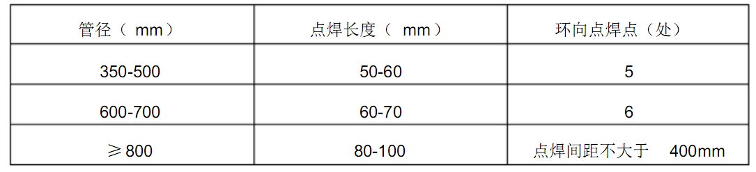 <a href='http://m.techsouthernfried.com' target='_blank'><a href='http://m.techsouthernfried.com' target='_blank'>厚壁卷管</a></a>現(xiàn)場施工安裝要求