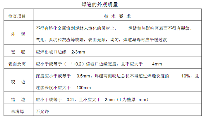 <a href='http://m.techsouthernfried.com' target='_blank'><a href='http://m.techsouthernfried.com' target='_blank'>厚壁卷管</a></a>現(xiàn)場施工安裝要求