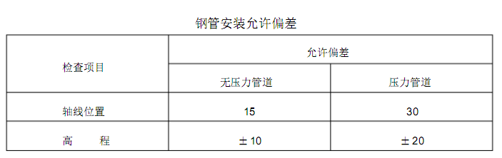 <a href='http://m.techsouthernfried.com' target='_blank'><a href='http://m.techsouthernfried.com' target='_blank'>厚壁卷管</a></a>現(xiàn)場施工安裝要求