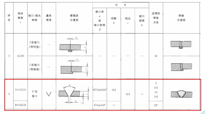 不銹鋼<a href='http://m.techsouthernfried.com' target='_blank'><a href='http://m.techsouthernfried.com' target='_blank'><a href='http://m.techsouthernfried.com' target='_blank'><a href='http://m.techsouthernfried.com' target='_blank'>卷管</a></a></a></a>技術在制作不銹鋼罐的應用
