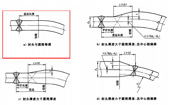 不銹鋼<a href='http://m.techsouthernfried.com' target='_blank'><a href='http://m.techsouthernfried.com' target='_blank'><a href='http://m.techsouthernfried.com' target='_blank'><a href='http://m.techsouthernfried.com' target='_blank'>卷管</a></a></a></a>技術在制作不銹鋼罐的應用
