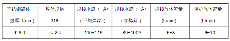 不銹鋼<a href='http://m.techsouthernfried.com' target='_blank'><a href='http://m.techsouthernfried.com' target='_blank'><a href='http://m.techsouthernfried.com' target='_blank'><a href='http://m.techsouthernfried.com' target='_blank'>卷管</a></a></a></a>技術在制作不銹鋼罐的應用