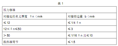 厚壁<a href='http://m.techsouthernfried.com' target='_blank'>卷管</a>制造通用工藝守則