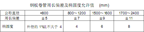 <a href='http://m.techsouthernfried.com' target='_blank'>卷管</a>管道加工應(yīng)遵循的原則