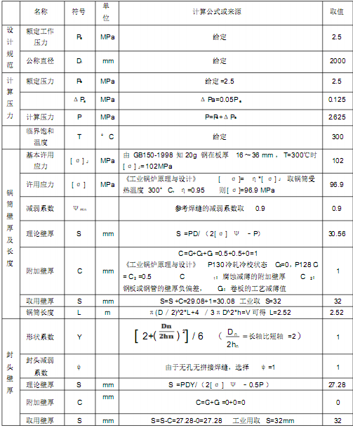壓力容器鍋爐鍋筒用<a href='http://m.techsouthernfried.com' target='_blank'>熱卷焊管</a>