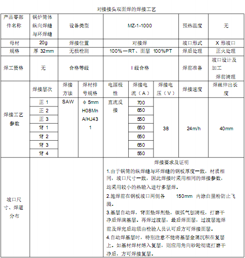 壓力容器鍋爐鍋筒用<a href='http://m.techsouthernfried.com' target='_blank'>熱卷焊管</a>