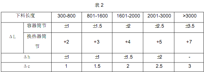 壓力容器用<a href='http://m.techsouthernfried.com' target='_blank'>熱卷焊管</a>制造工藝中的領料和劃線要求