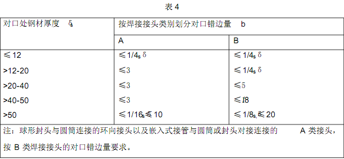 壓力容器用<a href='http://m.techsouthernfried.com' target='_blank'>熱卷焊管</a>制造工藝中的加工坡口和拼焊要求