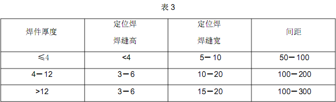 壓力容器用<a href='http://m.techsouthernfried.com' target='_blank'>熱卷焊管</a>制造工藝中的加工坡口和拼焊要求