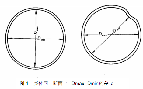 壓力容器用<a href='http://m.techsouthernfried.com' target='_blank'>熱卷焊管</a>制造工藝中校圓規范