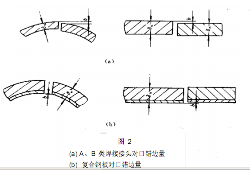 壓力容器用<a href='http://m.techsouthernfried.com' target='_blank'>熱卷焊管</a>制造工藝中校圓規范