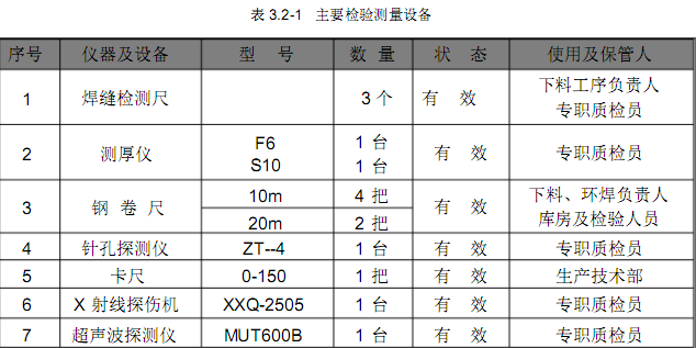 <a href='http://m.techsouthernfried.com' target='_blank'>鋼管柱</a>檢驗(yàn)測(cè)量設(shè)備