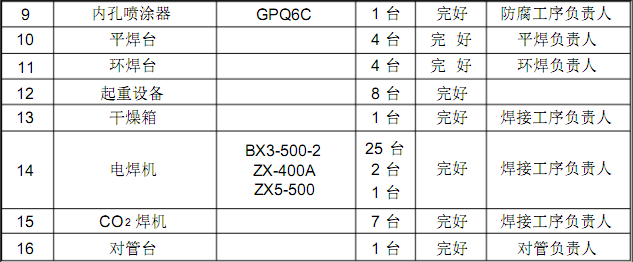 <a href='http://m.techsouthernfried.com' target='_blank'>鋼管柱</a>生產(chǎn)設(shè)備配置