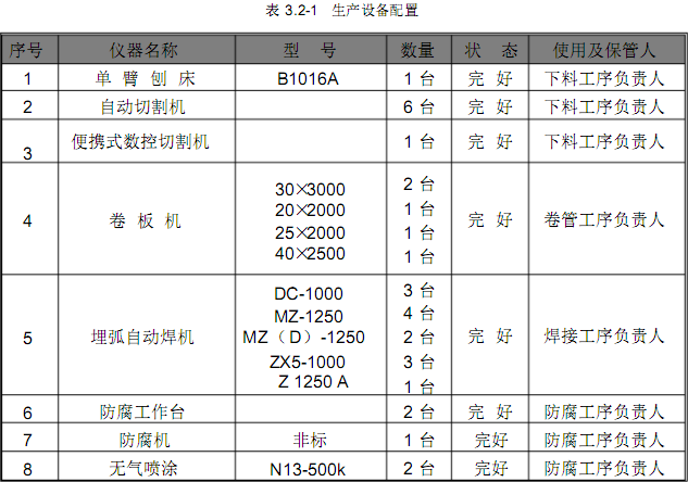 <a href='http://m.techsouthernfried.com' target='_blank'>鋼管柱</a>生產(chǎn)設(shè)備配置