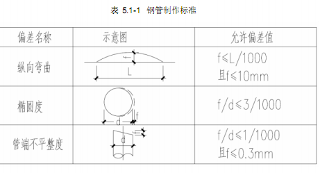 <a href='http://m.techsouthernfried.com' target='_blank'>鋼管柱</a>制作檢驗標準